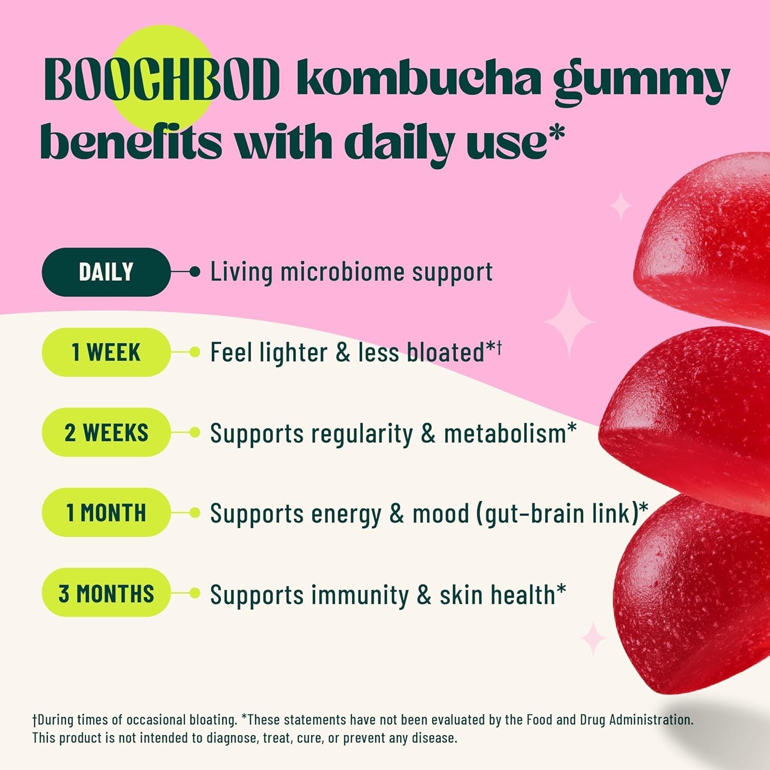 BoochBod Kombucha Gummies – Probiotics, Fiber, Slippery Elm, MCT Oil for Bloatin