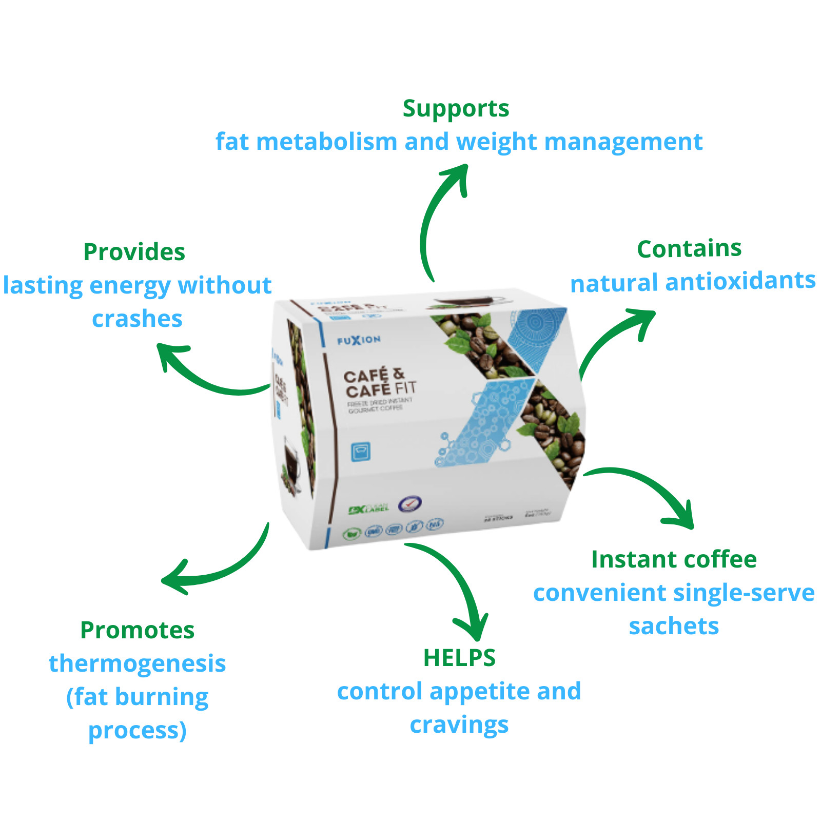 Fuxion Café Fit Coffee for Appetite & Fat Metabolism Supports Weight – 28 Sticks