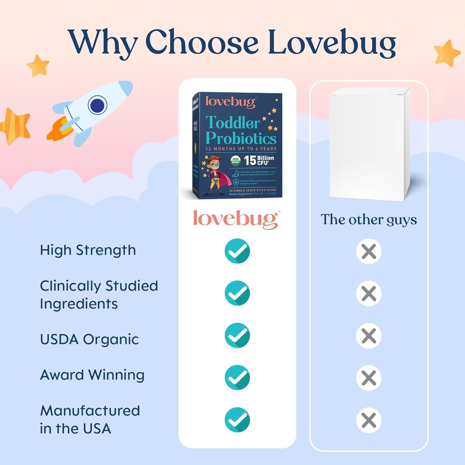 LOVEBUG Award Winning Probiotics | Constipation & Stomach Discomfort | Softer Bo