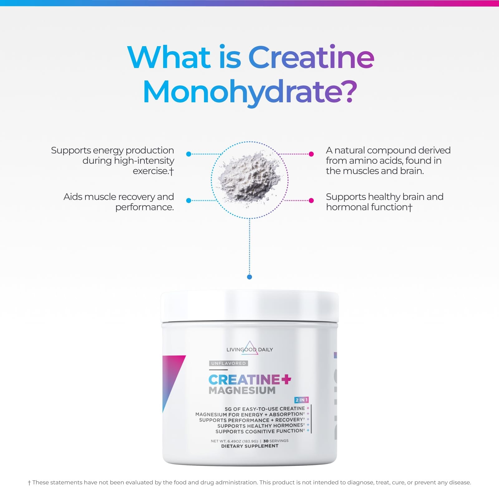 Livingood Daily Creatine + Magnesium Powder, 6.49 Ounce (Pack of 1)