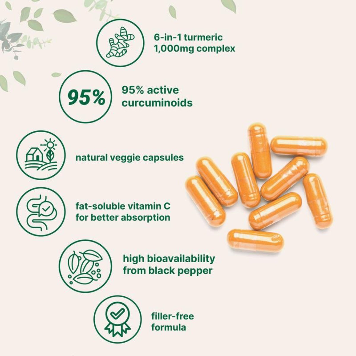 1000mg Turmeric Curcumin，95% Curcuminoids with BioPerine& MCT | Non-GMO,120VCaps