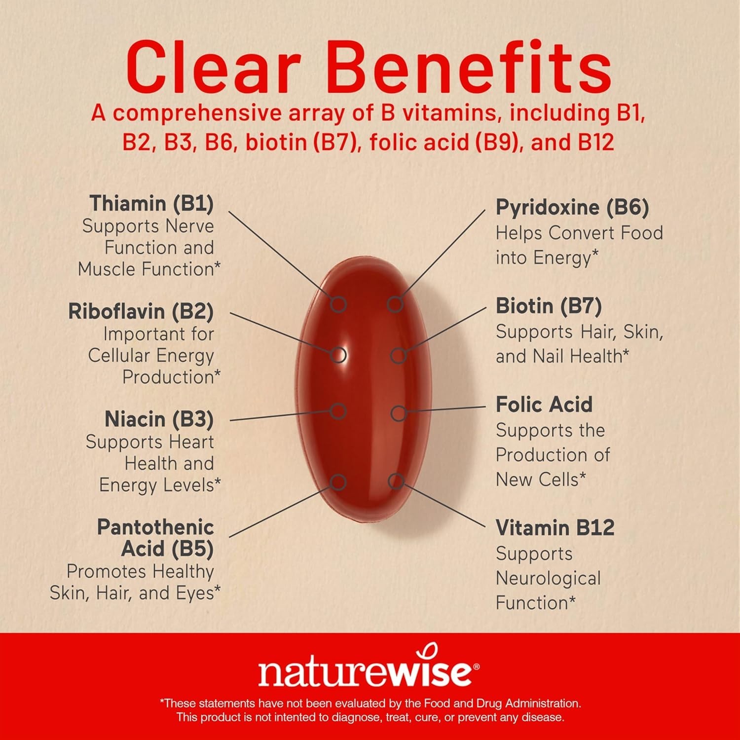 NatureWise Vitamin B Complex B1 B2 B3 B6 B12 Biotin Folic Acid Energy 60Softgels