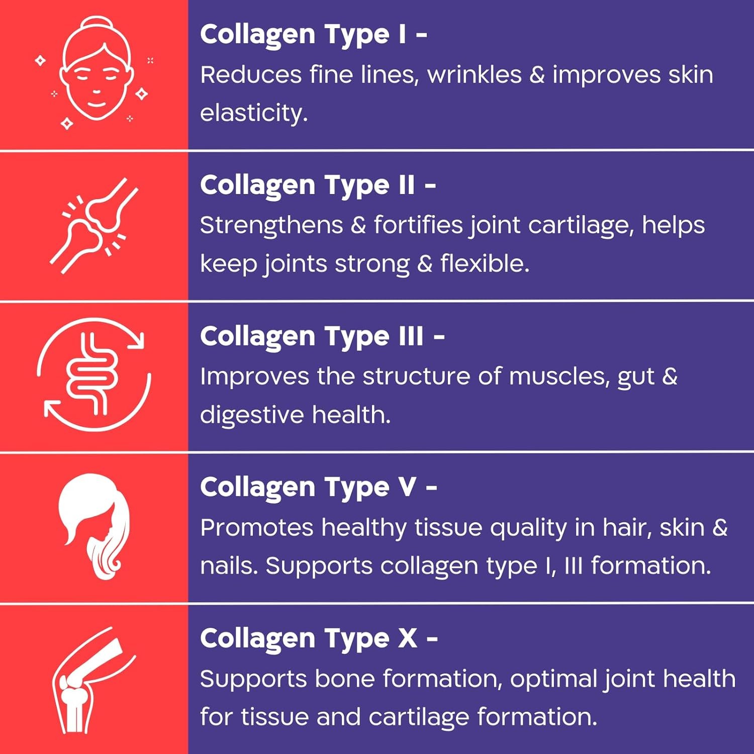 Nutrabud Multi Collagen Complex Supplement for Women, Men 90 Tablets Hydrolyzed