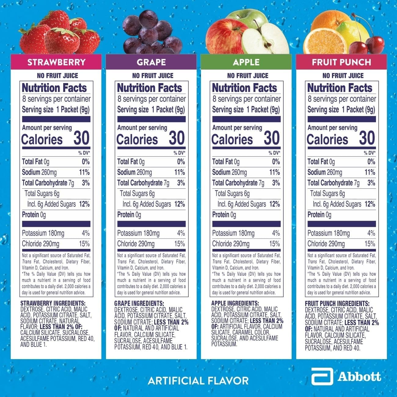 Electrolyte Powder Variety Pack | Fast Hydration for Kids & Adults – 8 Pack