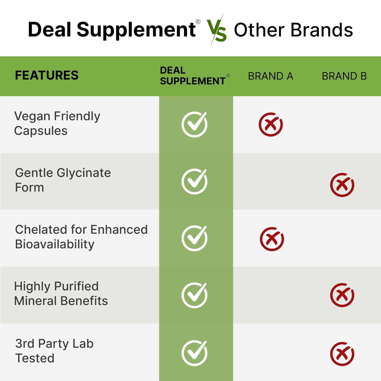Deal Supplement Magnesium Glycinate 500mg, 240 Veggie 240 Count (Pack of 1)
