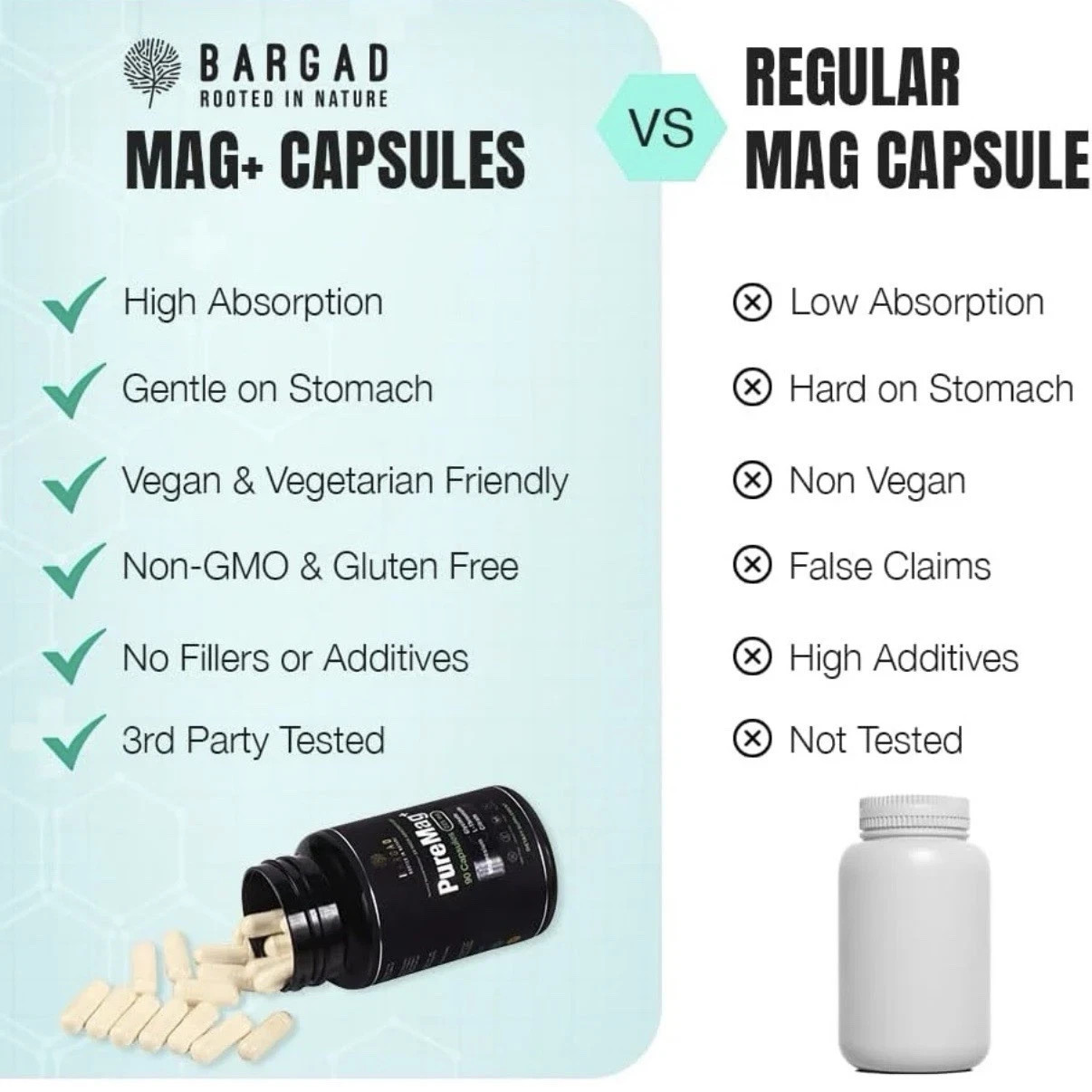 Bargad PureMag+ 225mg Magnesium Glycinate Citrate L-Threonate – 90 Caps