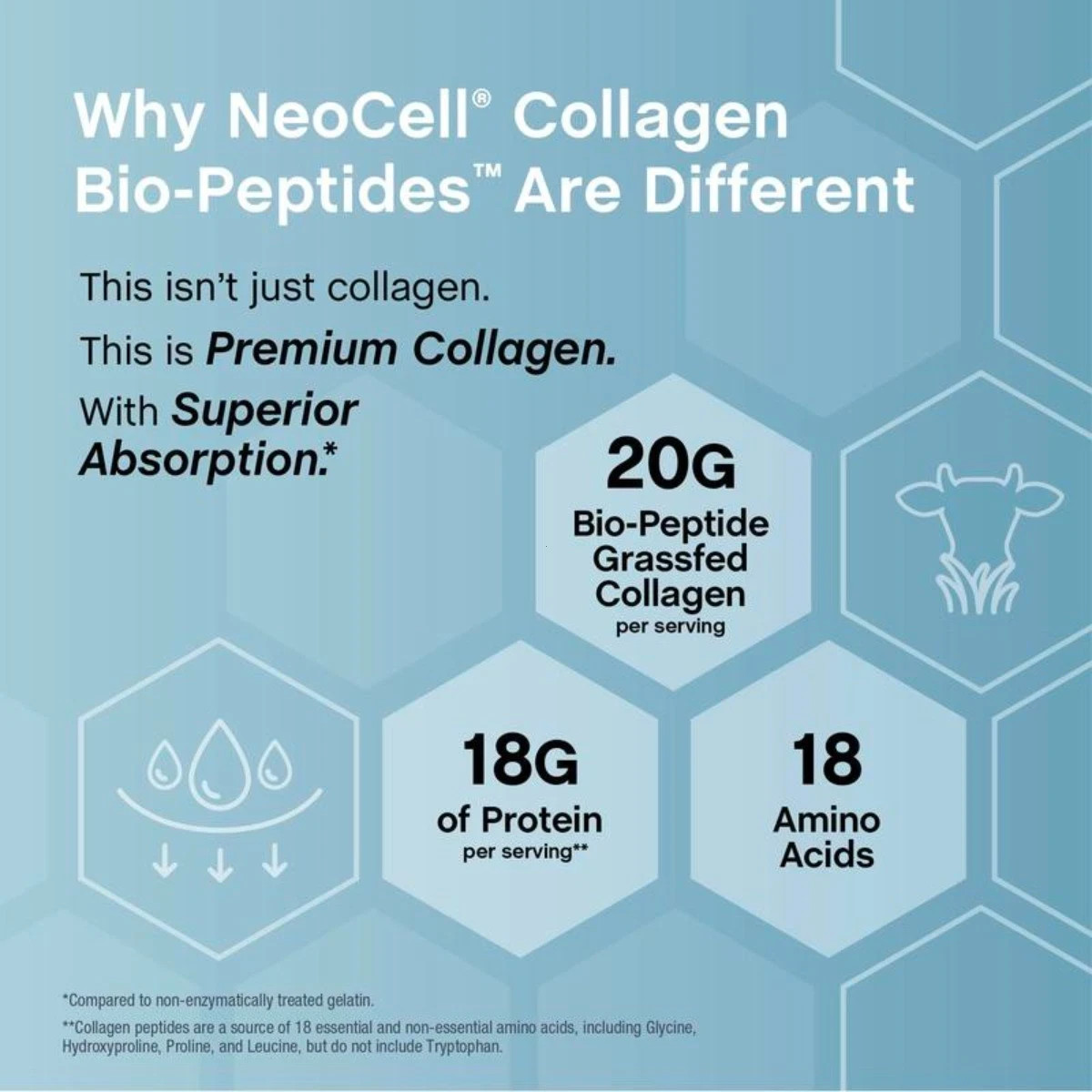 NeoCell 20oz Collagen Bio-Peptides Powder Grassfed 18 Amino Acids Premium