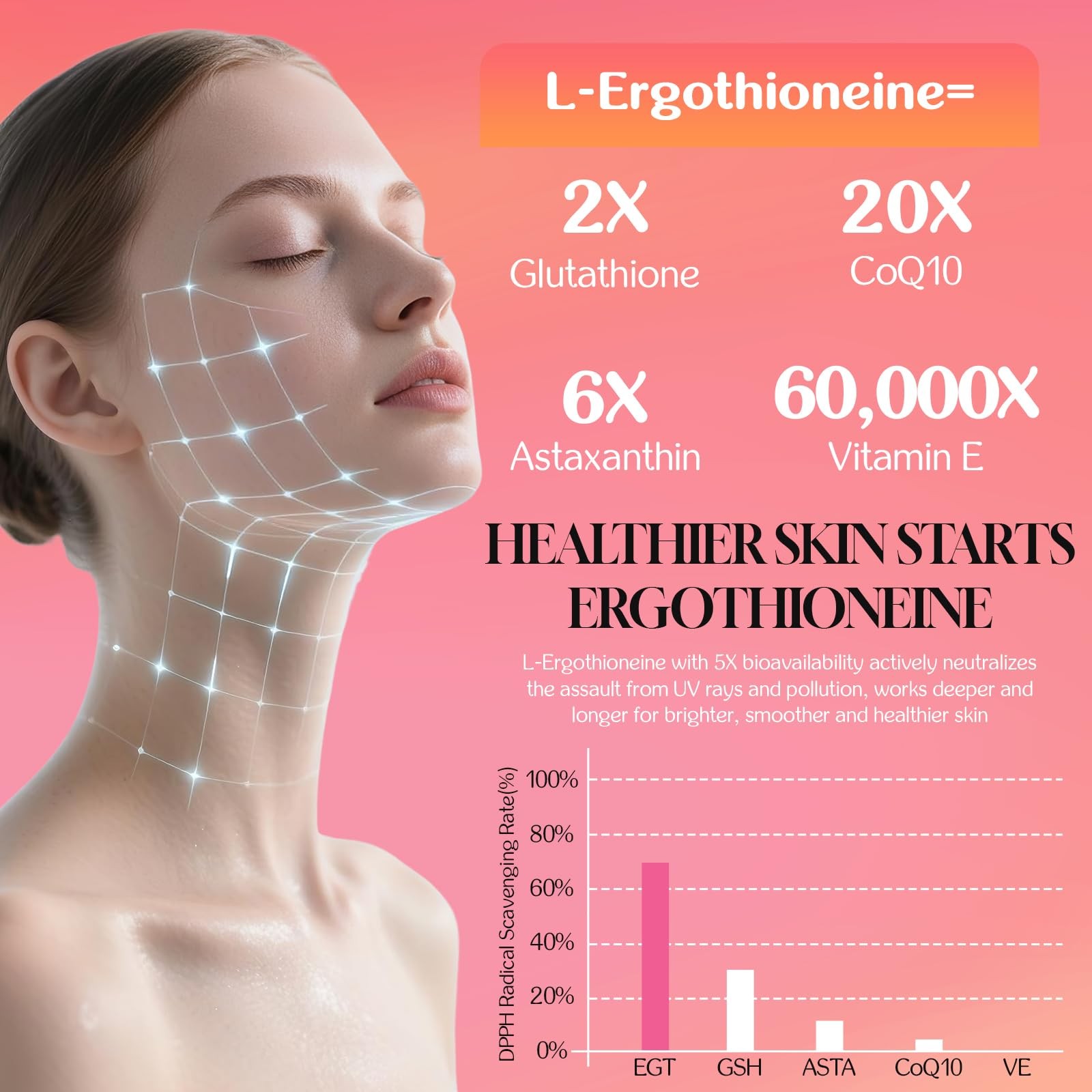 L-Ergothioneine with Collagen Peptides Hyaluronic Acid | 2X Antioxidant of Gl…