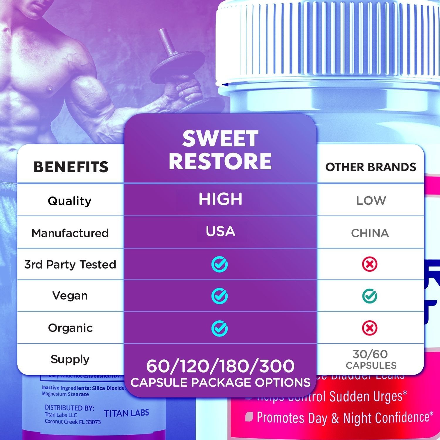 (2 Pack) Sweet Restore Bladder Control Prostate & Bladder Support Formula 120 Ct