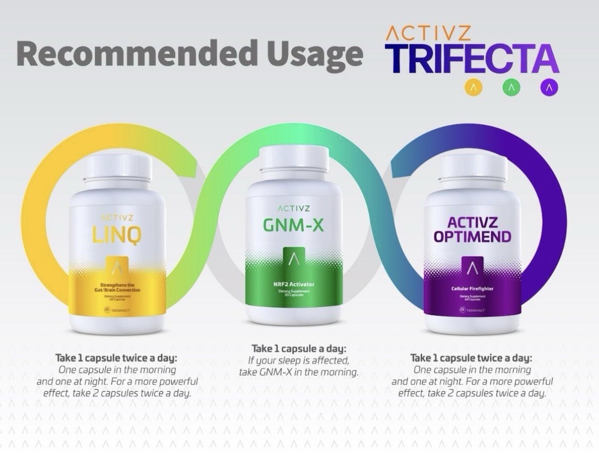 Activz Trifecta Combo – GNM-X, LINQ, OPTIMEND – 3 Bottle System – New & Seale