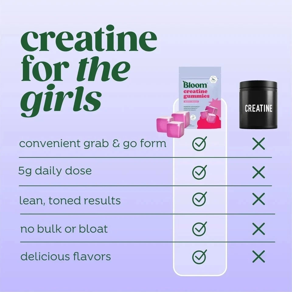 Bloom Creatine Monohydrate Gummies 5g/Serving Sugar Free Berry 36 Count Premium