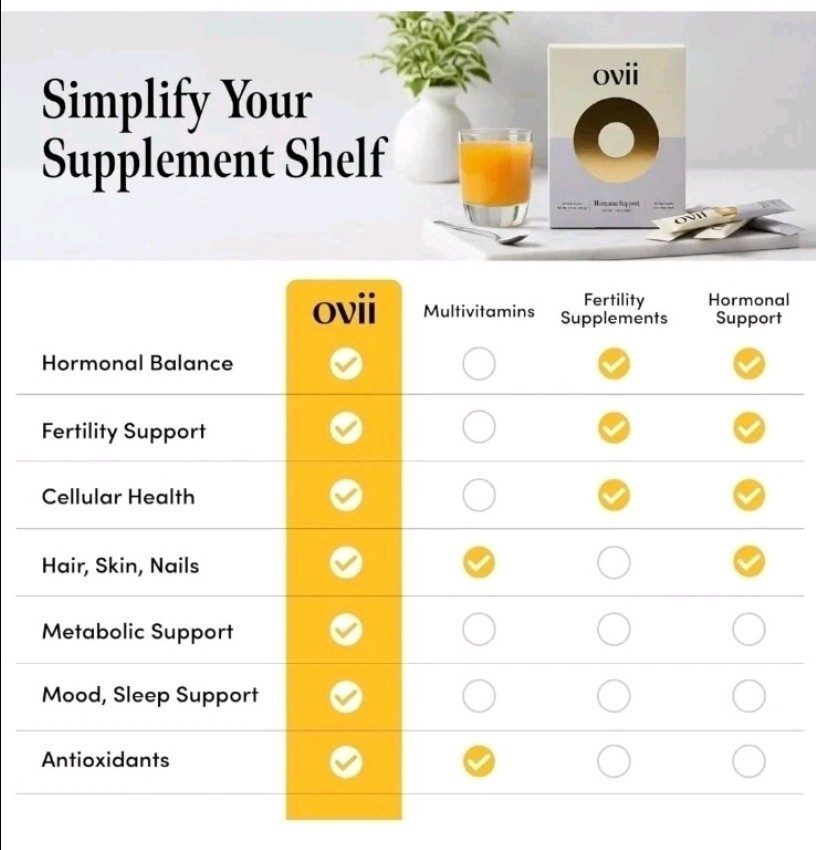 Ovii Metabolic Support for Women Reducose FOR EVERYTHING READ Discription 5 box
