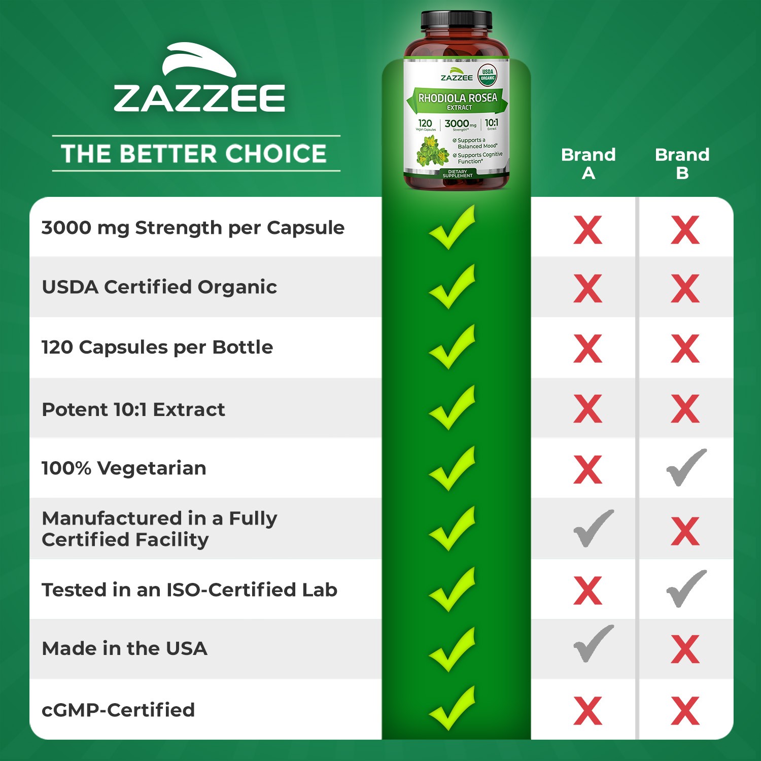 Zazzee USDA Organic Rhodiola 10:1 Exract, 3000 mg Strength, 120 Vegan Capsules