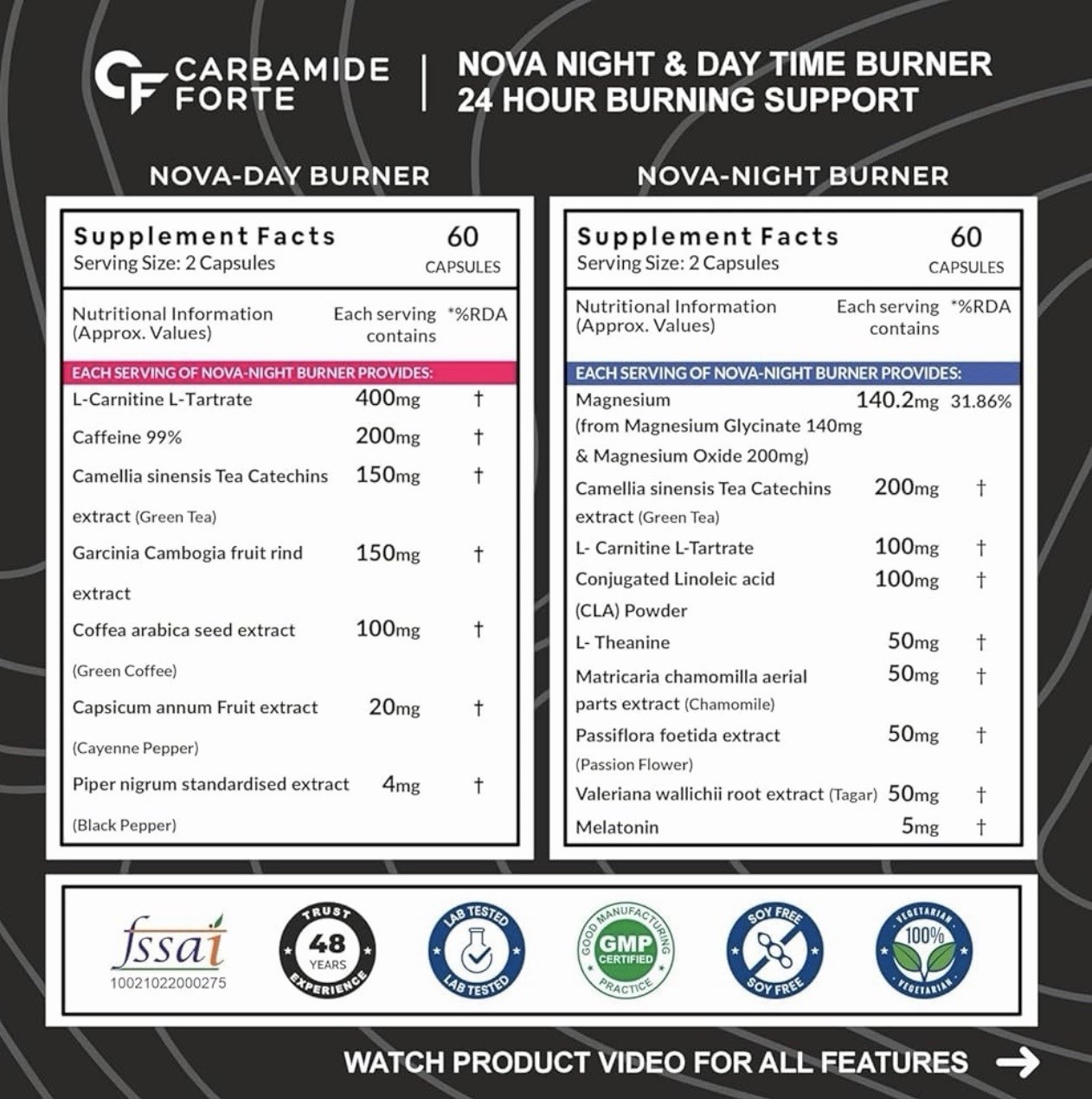 Carbamide Forte Day & Night Fat Burner for Weight Loss for Men & Women