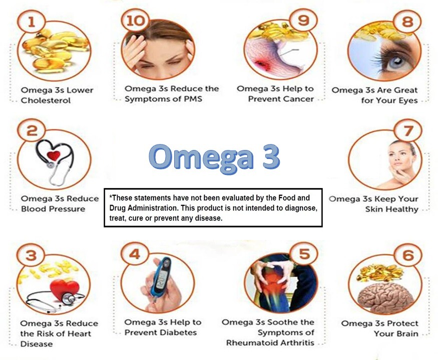 Omega 3 Fish Oil Capsules Triple Strength 2600mg EPA & DHA 120 CHOLESTEROL FREE