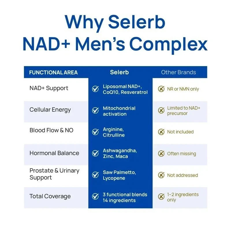 Selerb NAD+ Supplement designed for Men-With Liposomal-NAD+,CoQ10, L-Carnitine,