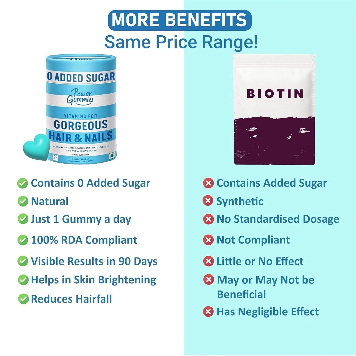 Power Gummies Biotin Hair Gummies for Stronger Shinier Hair & Nails 60 Days Pack