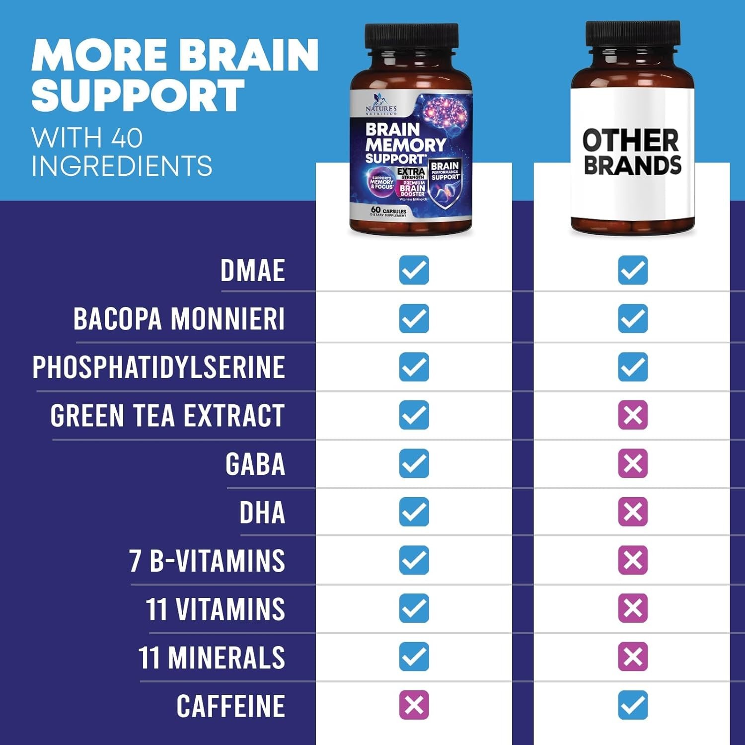 3X Strength Brain Memory Supplement – Boost Focus & Memory (60 Natural Capsules)