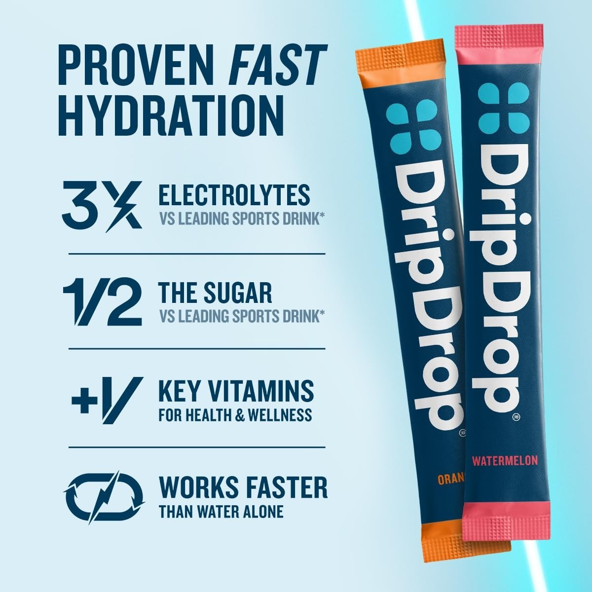 Electrolyte Drink Mix Variety Pack – 16 Single Serve Hydration Sticks – Non-GMO,
