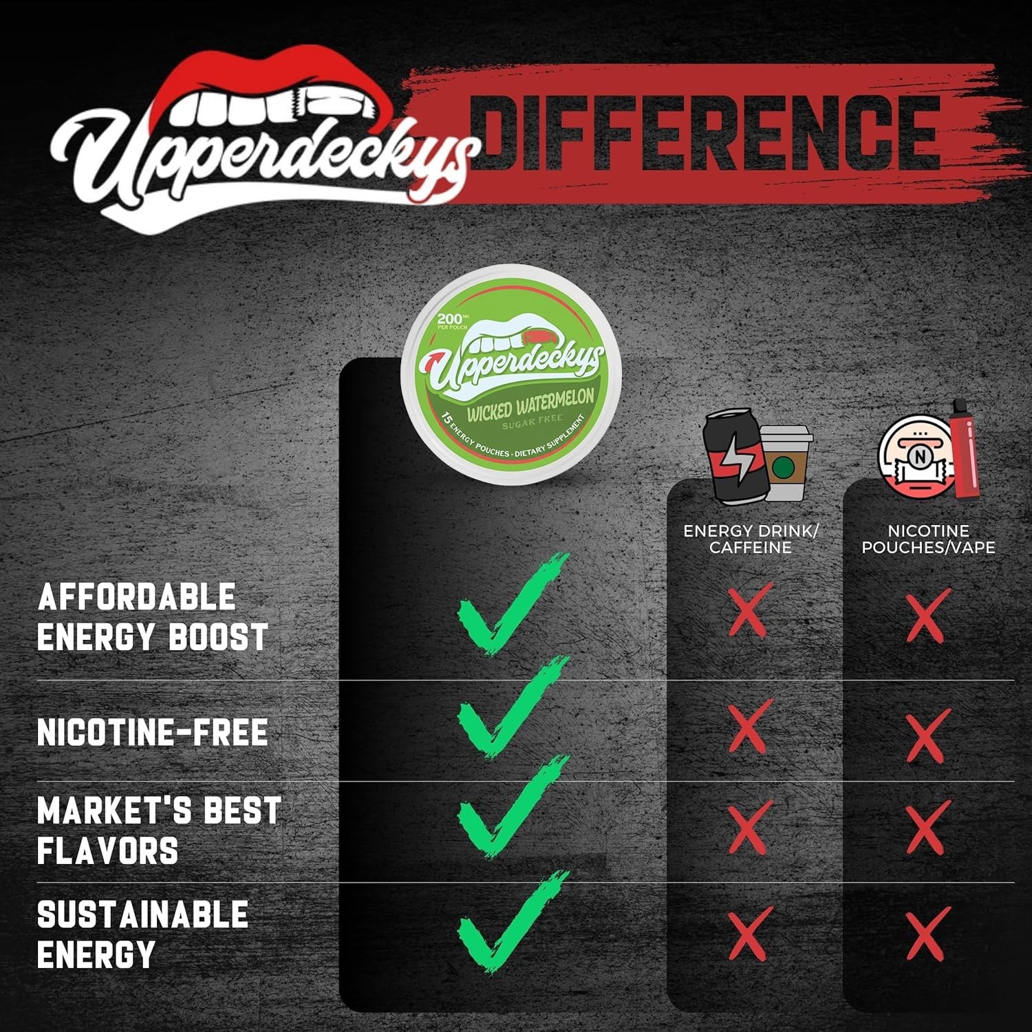 Upperdeckys Caffeine Energy Pouches 200mg Caffeine Supplement for Energy and…
