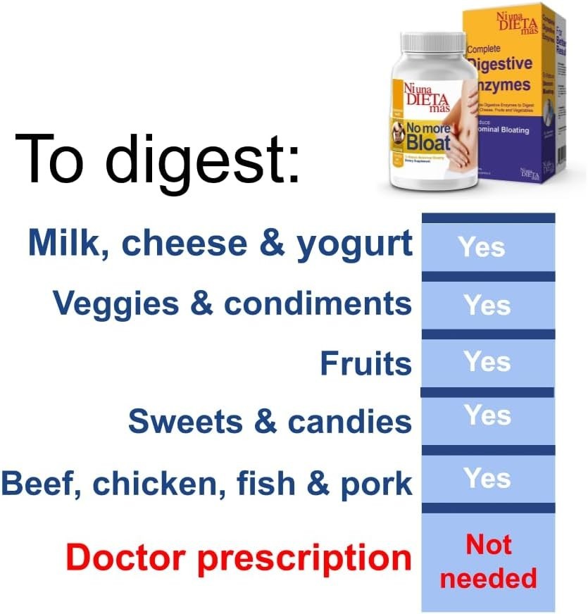 Reduce Abdominal Bloating, Gas and Reflux – Digestion Help for Multiple Foods…