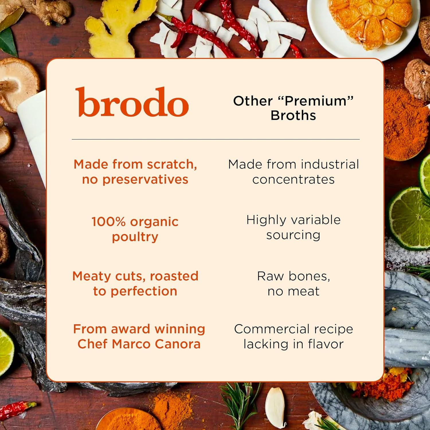Brodo 100% Grass-Fed Beef Bone Broth, Collagen-Rich and Protein-Packed, Slow-Sim