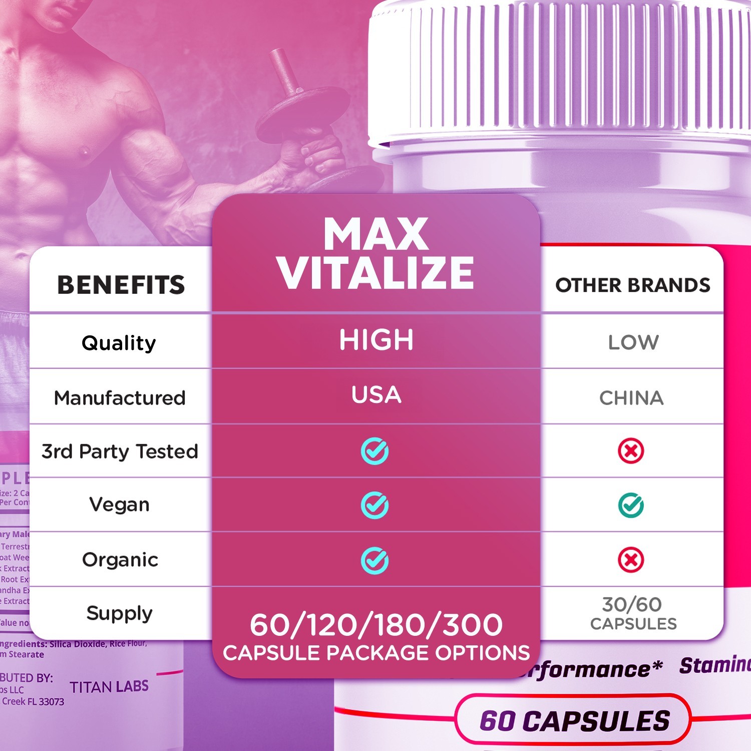 (3 Pack) Max Vitalize Advanced Male Support Supplement MaxVitalize 180 Capsules