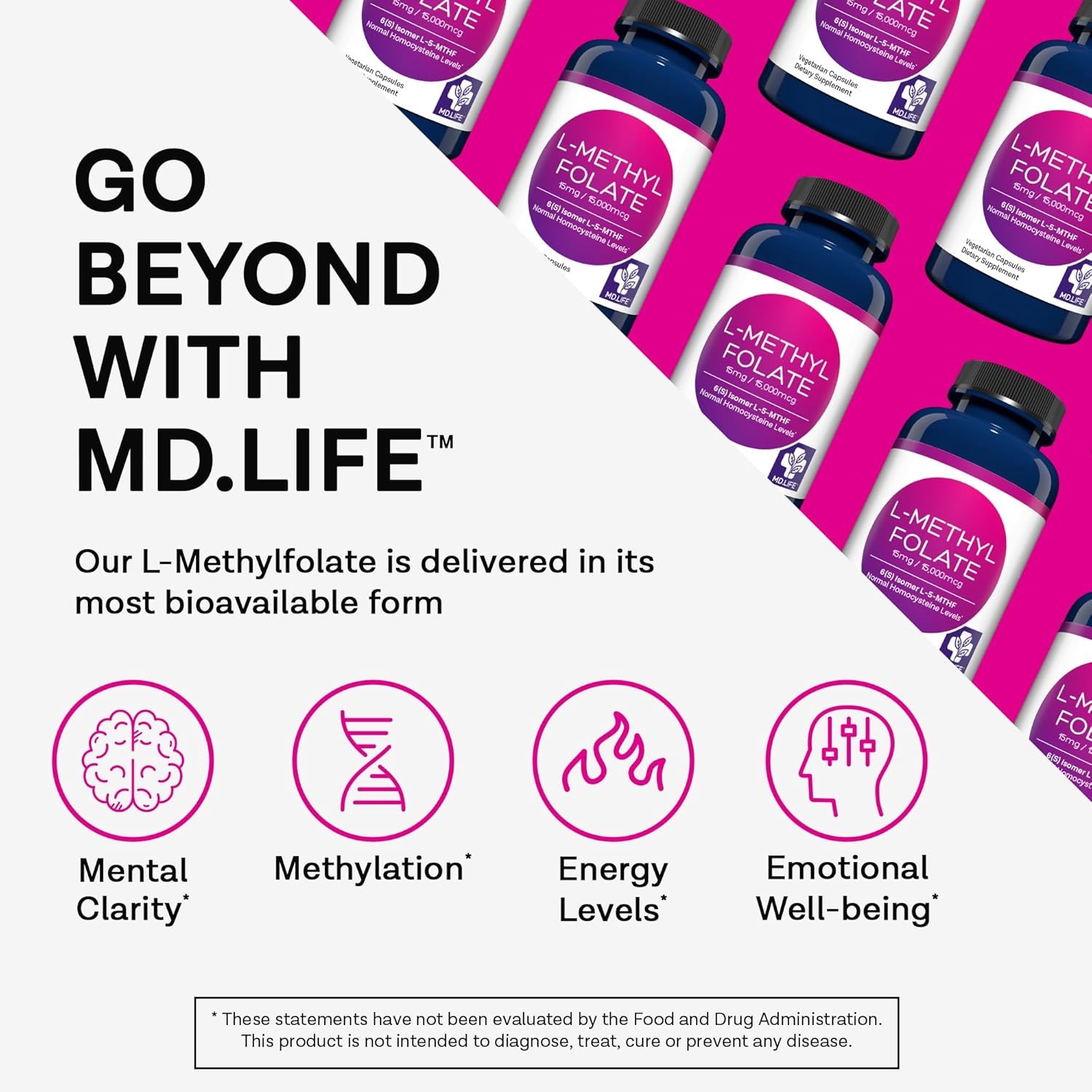 MD Life L-Methylfolate 15 mg Supplement-Professional-Grade Active LMethylfolate