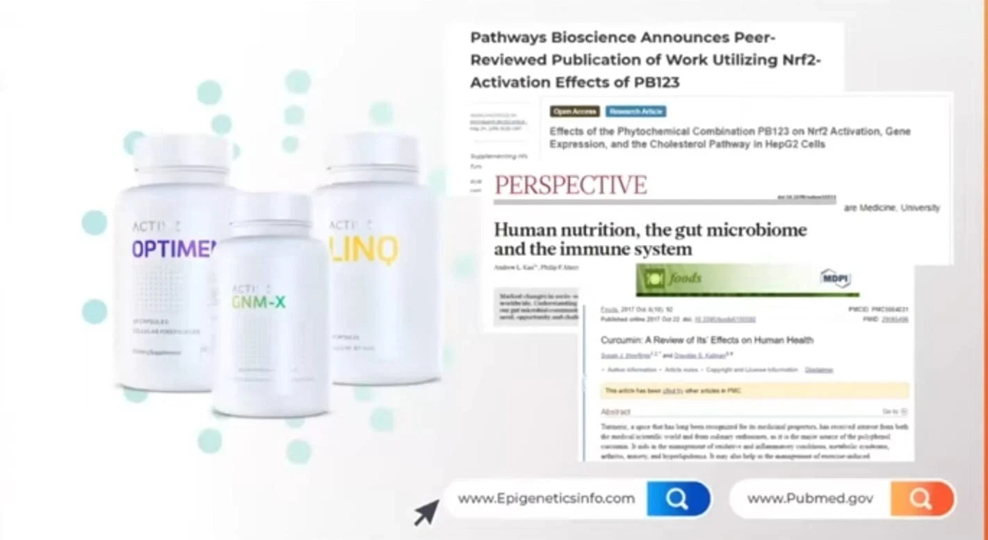 ACTIVZ GNM-X Nrf2 Activator Genetic Cellular Defense, Well-Being EXP 2027-2028