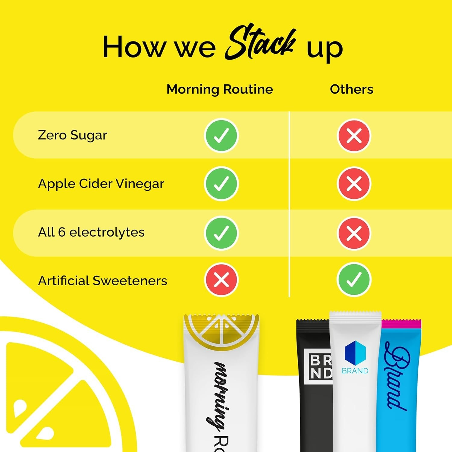 ROUTINE Morning Daily Hydration | Electrolyte Powder Packets – 30 Sticks