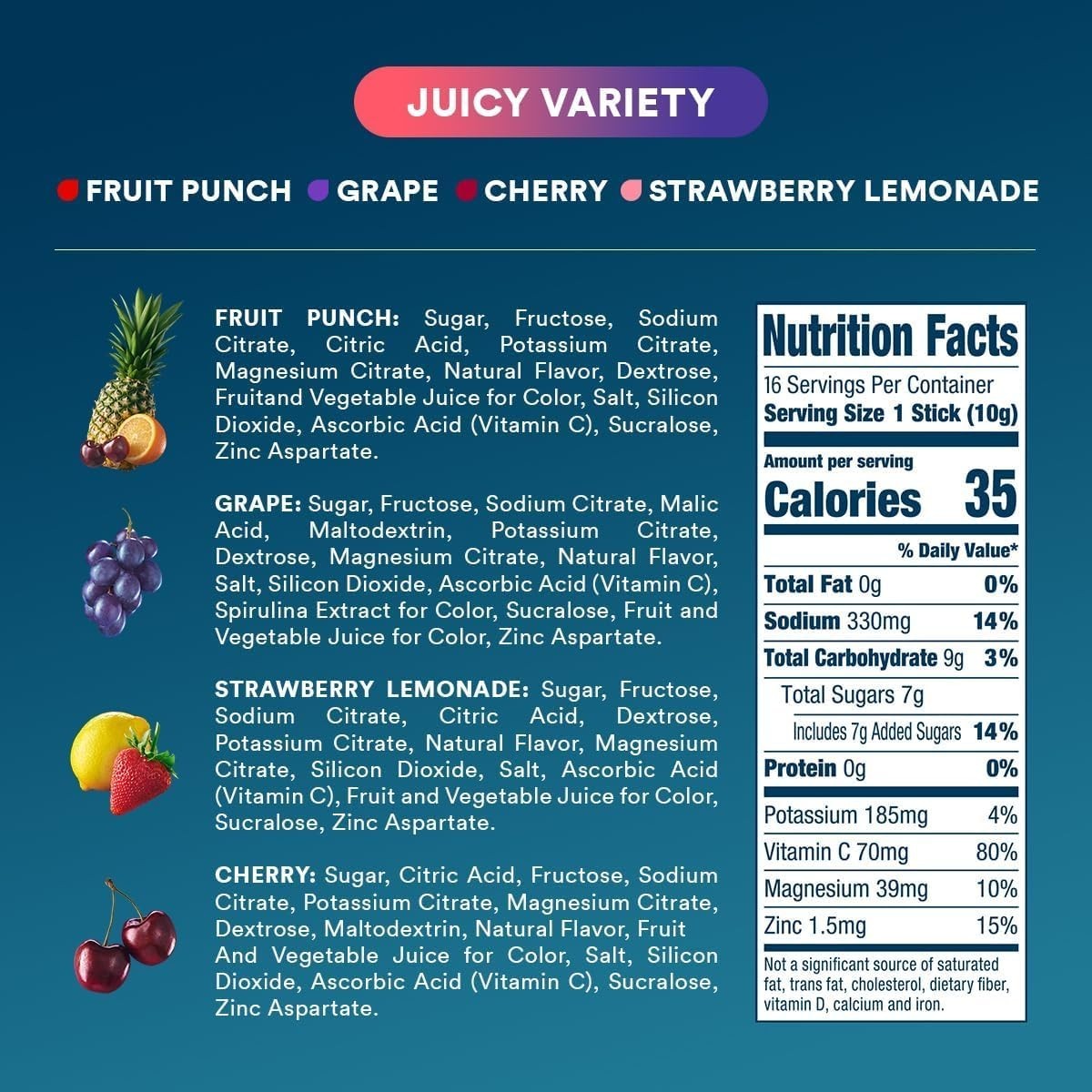 Juicy Variety Hydration Packets – Electrolyte Drink Mix, 16 Single Serve Sticks