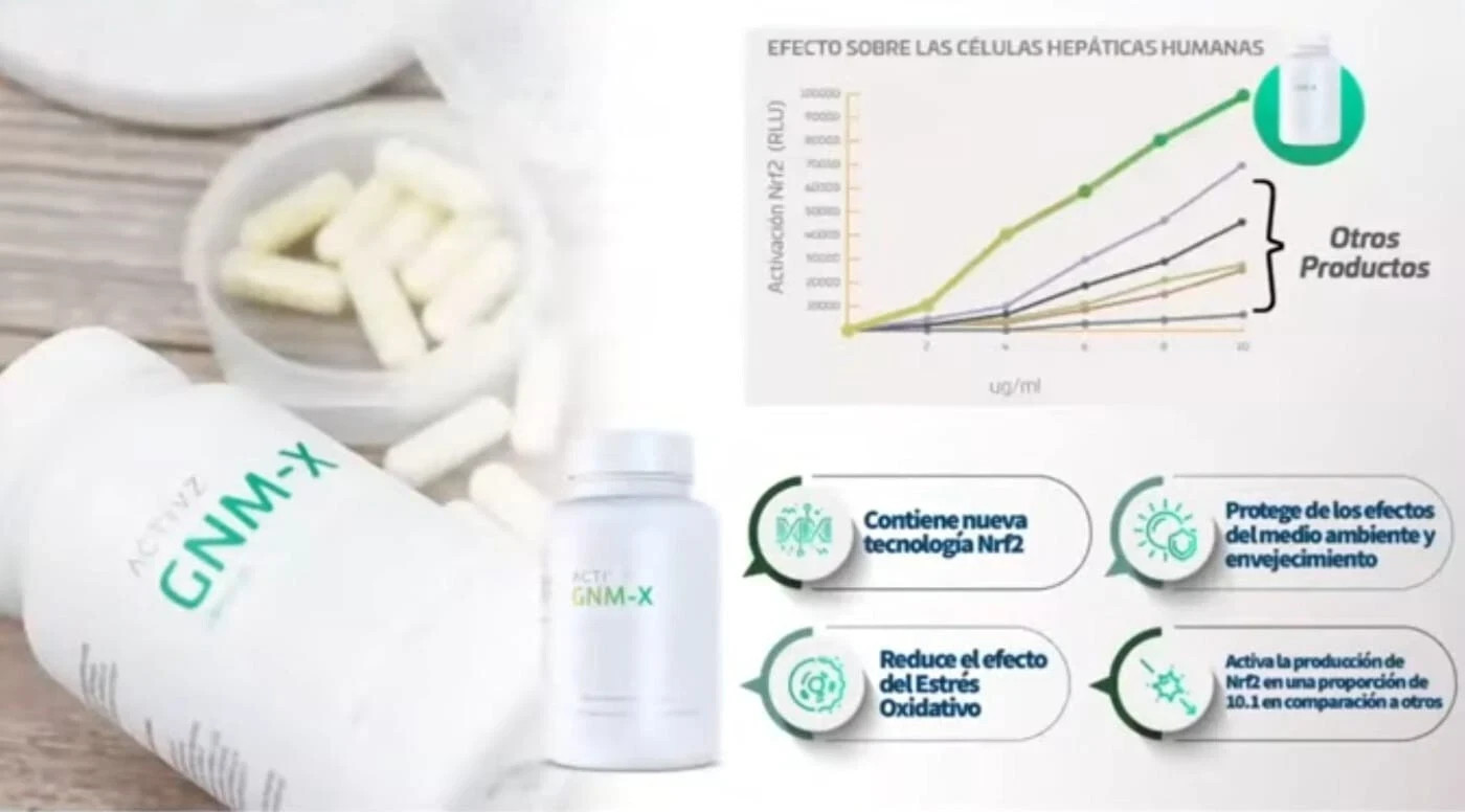 ACTIVZ GNM-X Nrf2 Activator Genetic Cellular Defense, Well-Being EXP 2027-2028
