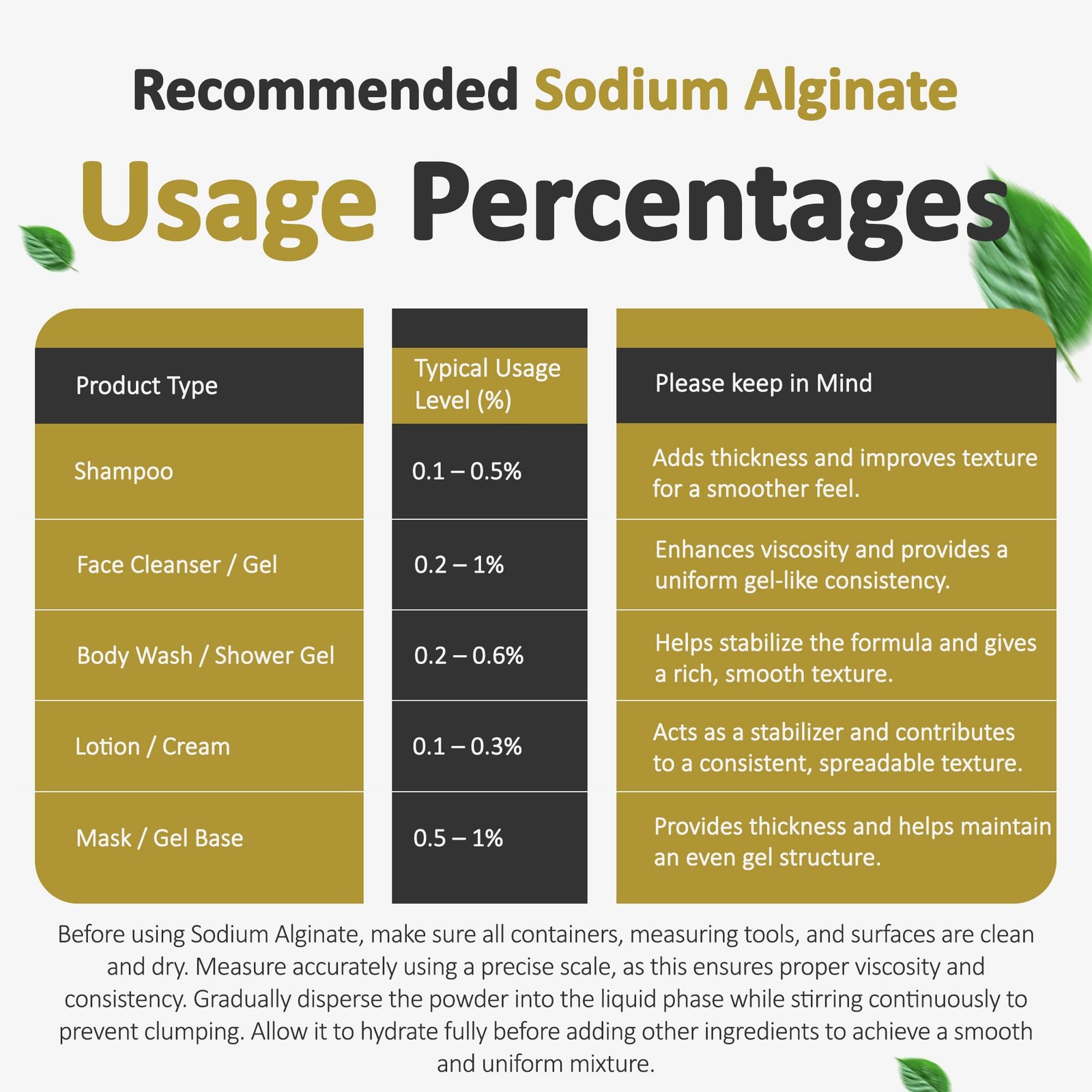 Sodium Alginate (4 Ounce / 113 Grams) Pure 4 (Pack of 1)