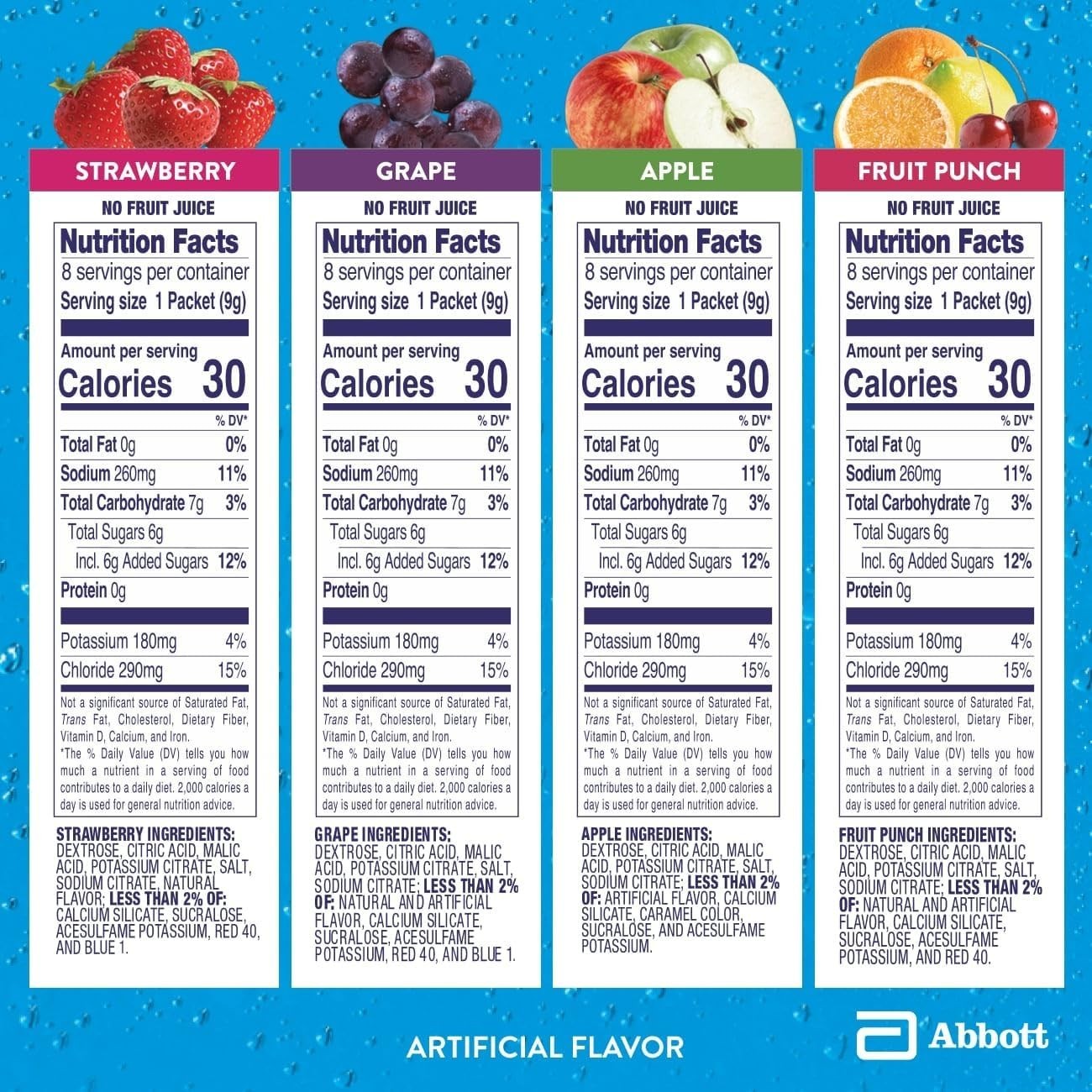 Doctor-Recommended Hydration: Electrolyte Powder Variety Pack, 8 Pack – All Ages