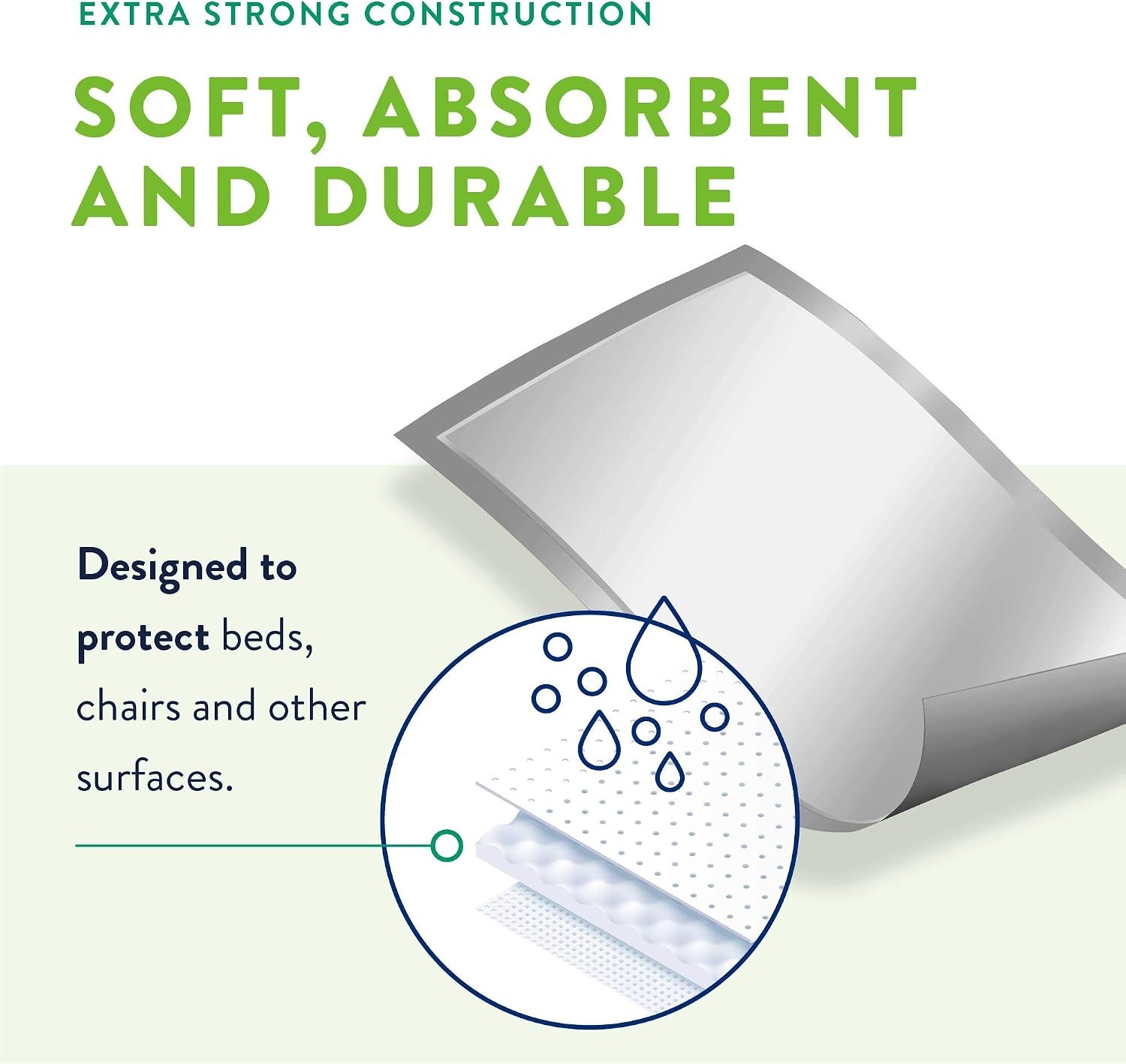 Prevail Incontinence Underpads – Unisex Disposable Underpads for Men & Women –