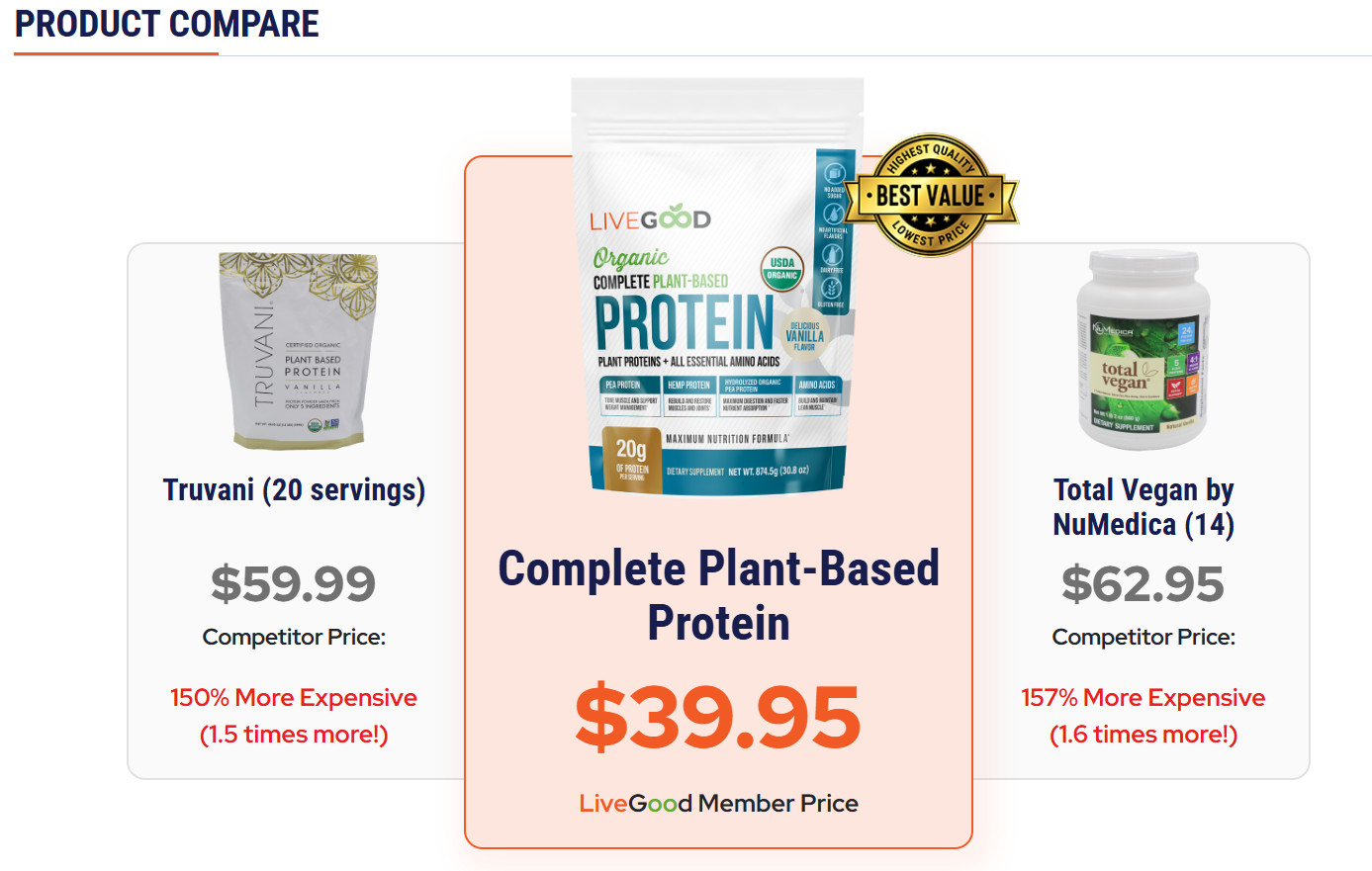 Organic Complete Plant-Based Protein, Pea Protein, Hemp Protein Amino Acids