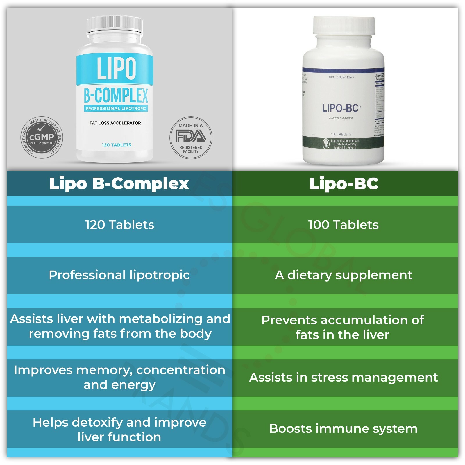 Lipo B-Complex Lipotrophic Lipo BC 120 Fat Burner Weight Loss ES Global Brands
