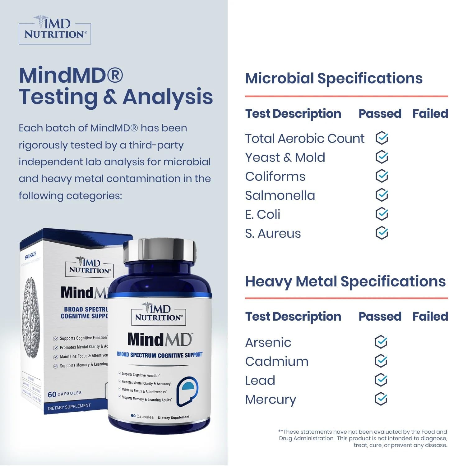 1MD Nutrition MindMD – Brain Supplement for Memory and Focus 60 Caps Pack of 2