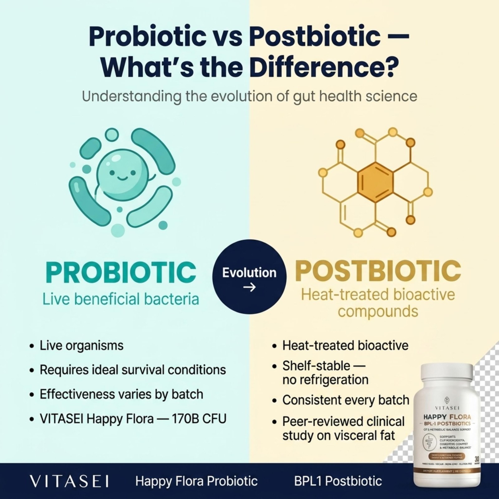 Vitasei Happy Flora Bpl1 Postbiotic Gut Health And Metabolic Support Inulin