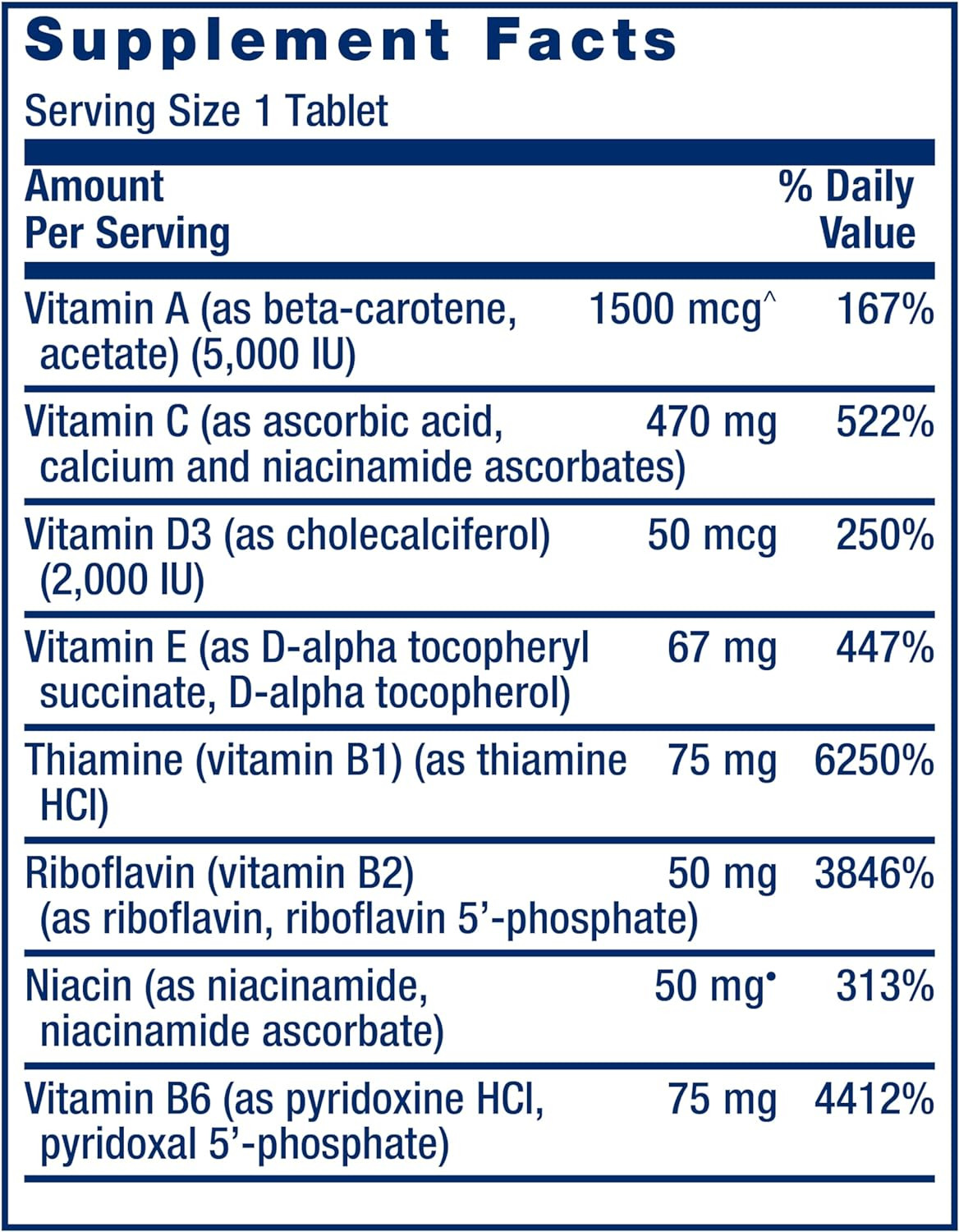 One-Per-Day Multivitamin – Packed with over 25 Vitamins, Minerals & Plant Extrac