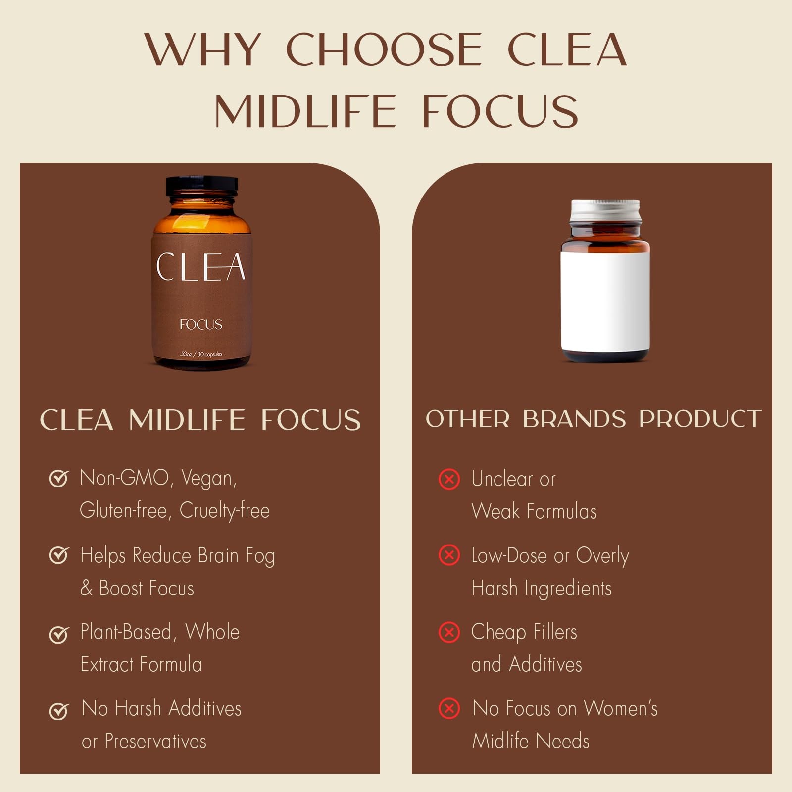 CLEA Midlife Focus Menopause Supplement for Brain Fog Trusted by Dr Suzanne…
