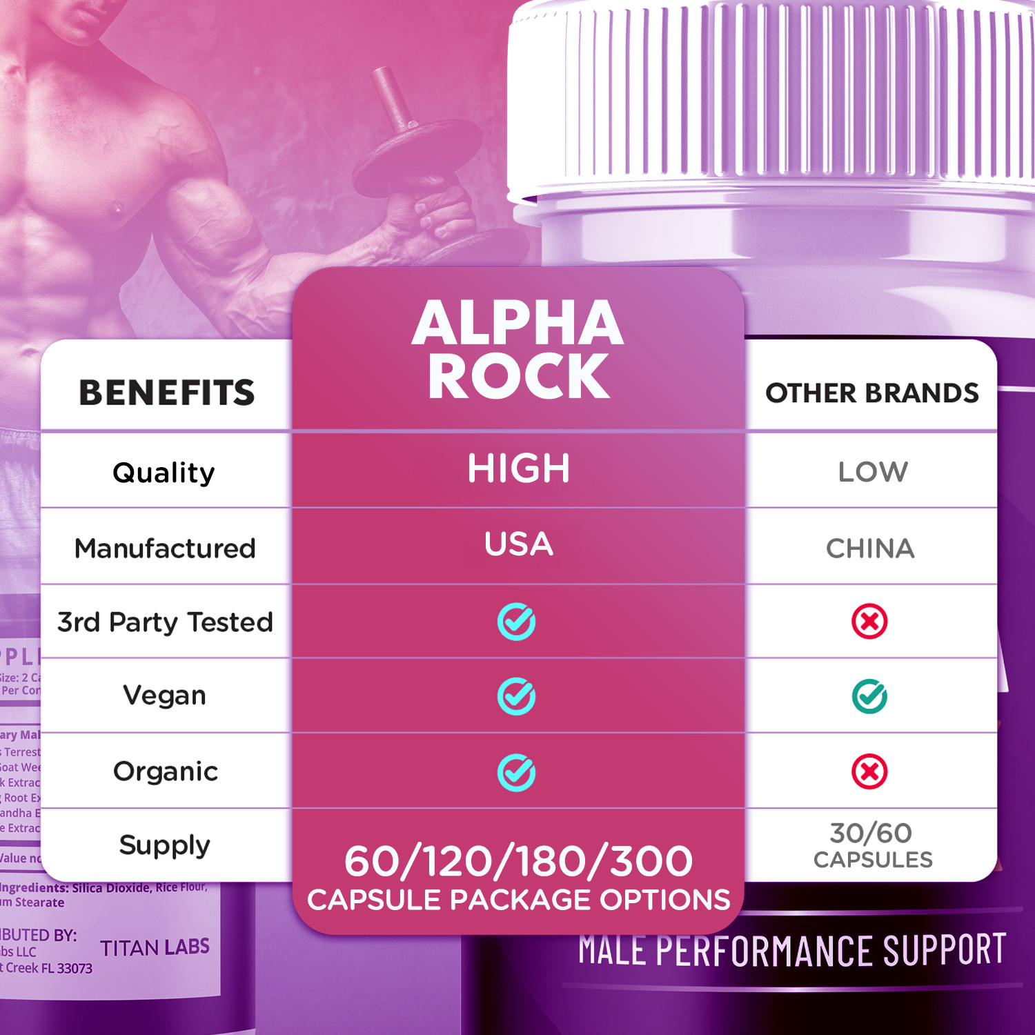 (2 Pack) Alpha Rock Advanced Male Healt Support VItamin AlphaRock 120 Capsules