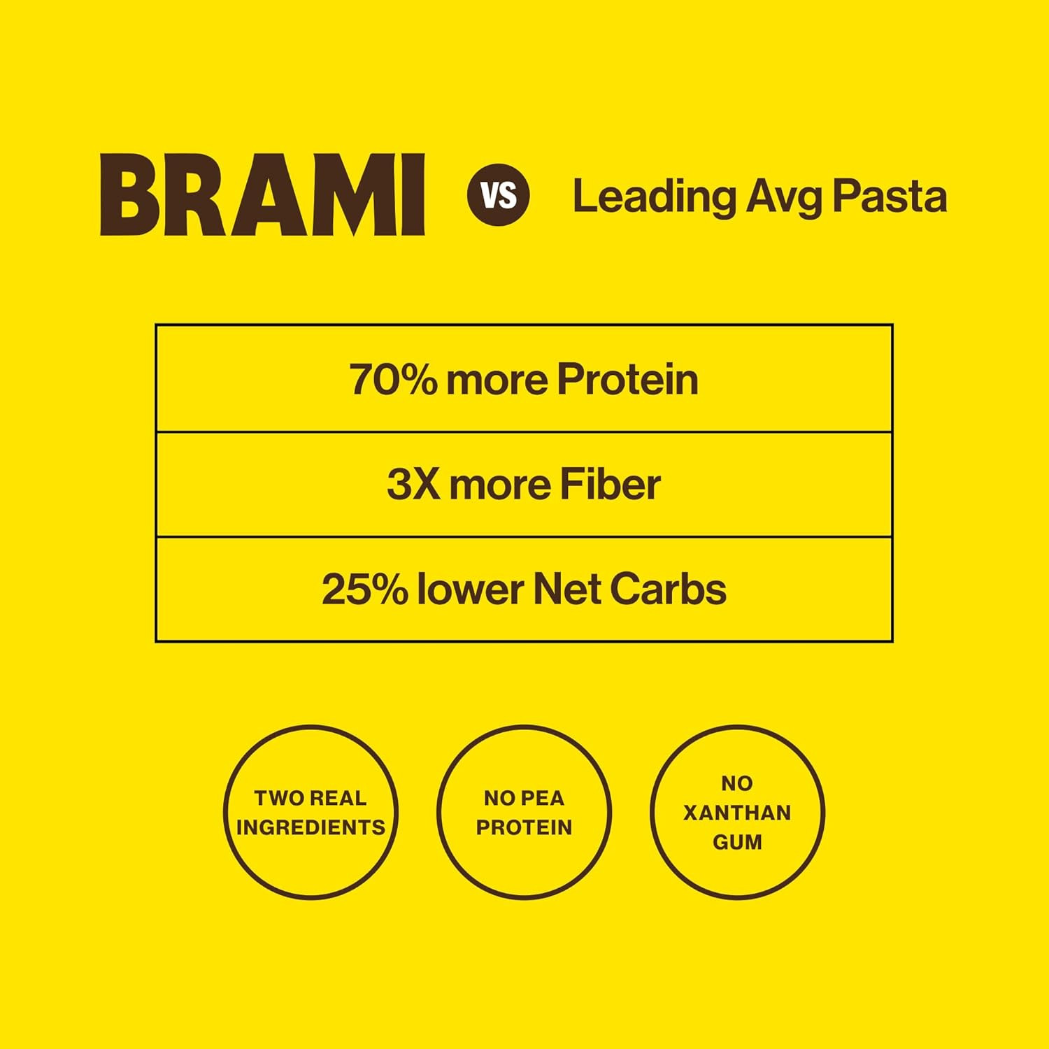 Fusilli Italian Protein Pasta | Low Carb | High Fiber | High Protein | Non-Gmo |