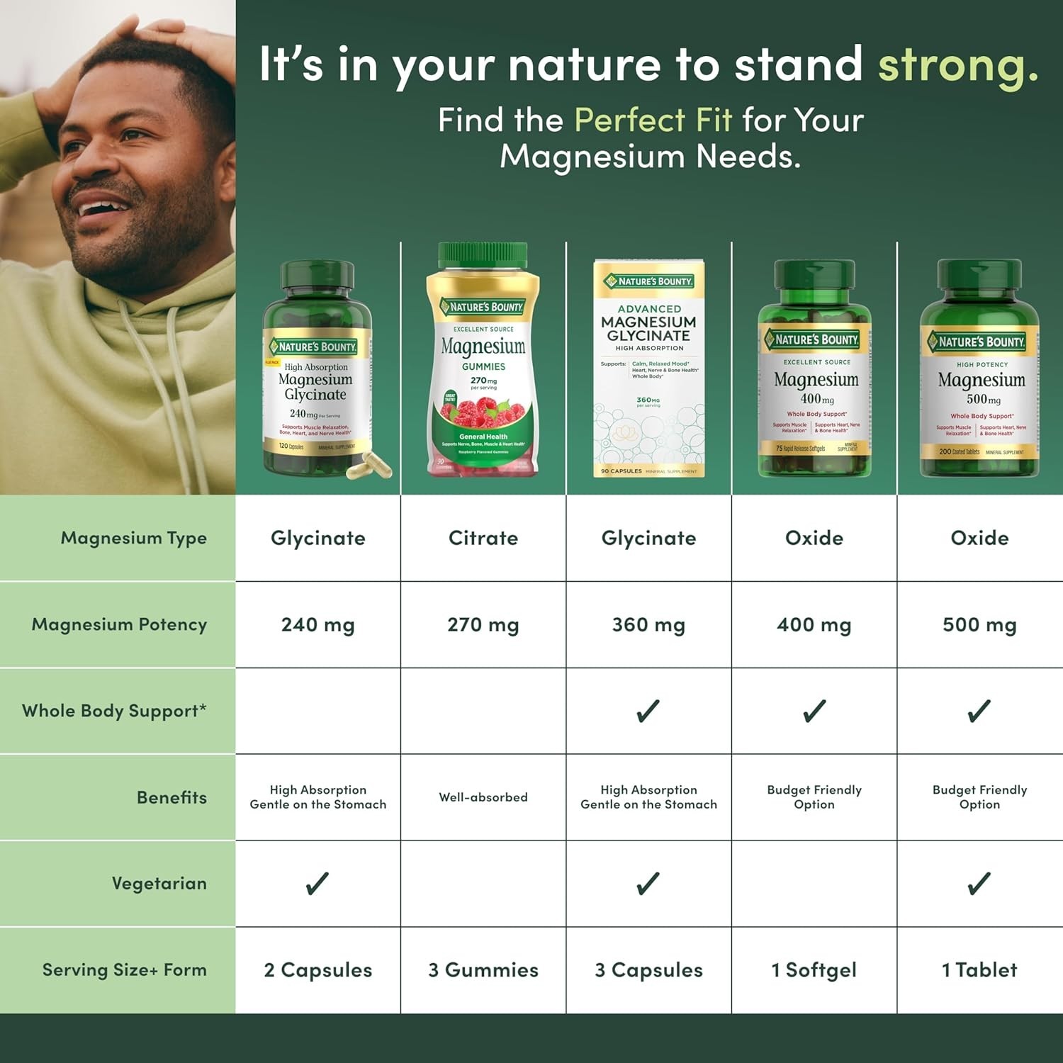 Nature’s Bounty Magnesium Supplements 500 Mg 200 Count (Pack of 1) for USA