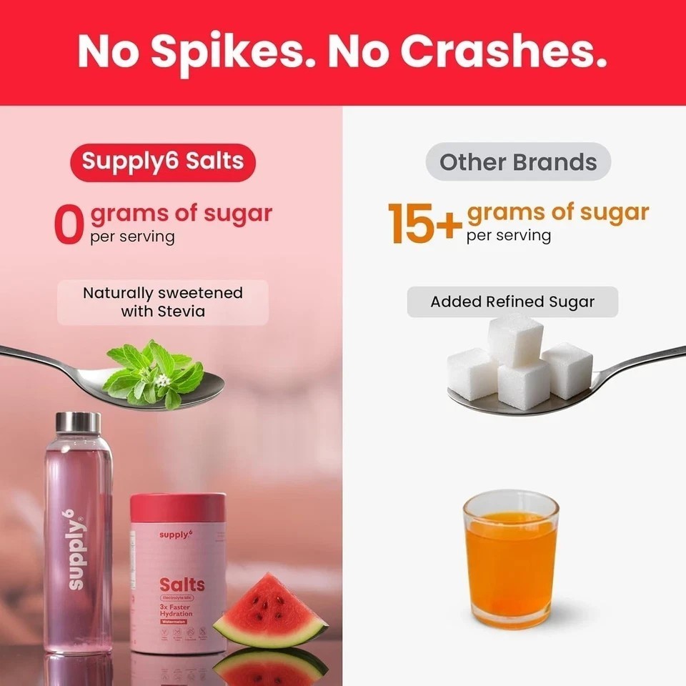 Supply6 Salts | Electrolyte Mix | Zero Added Sugar, (54 Servings, Watermelon) u9