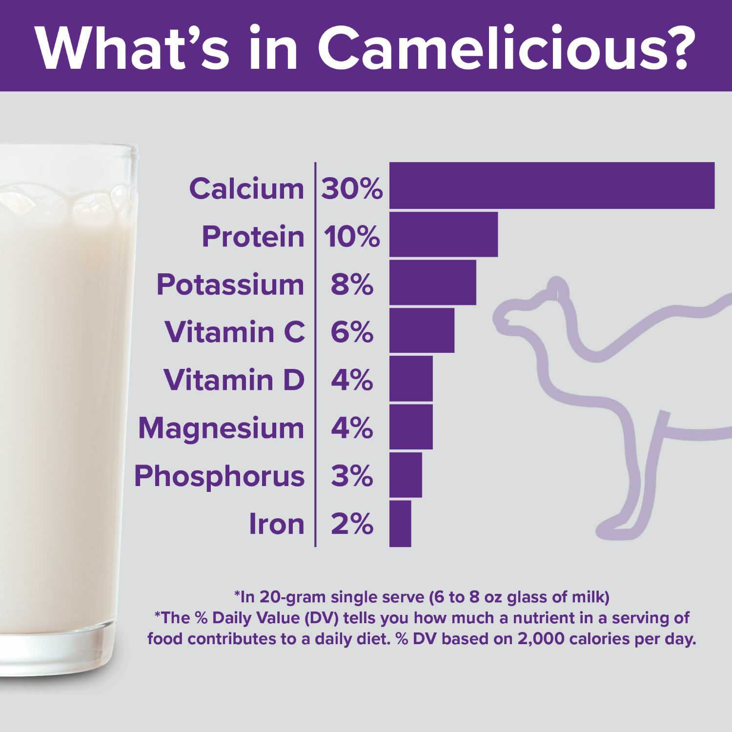 Camel Milk Powder Camelicious 1 Box 100% Natural – 24 sachets x 20g (480g) HALAL