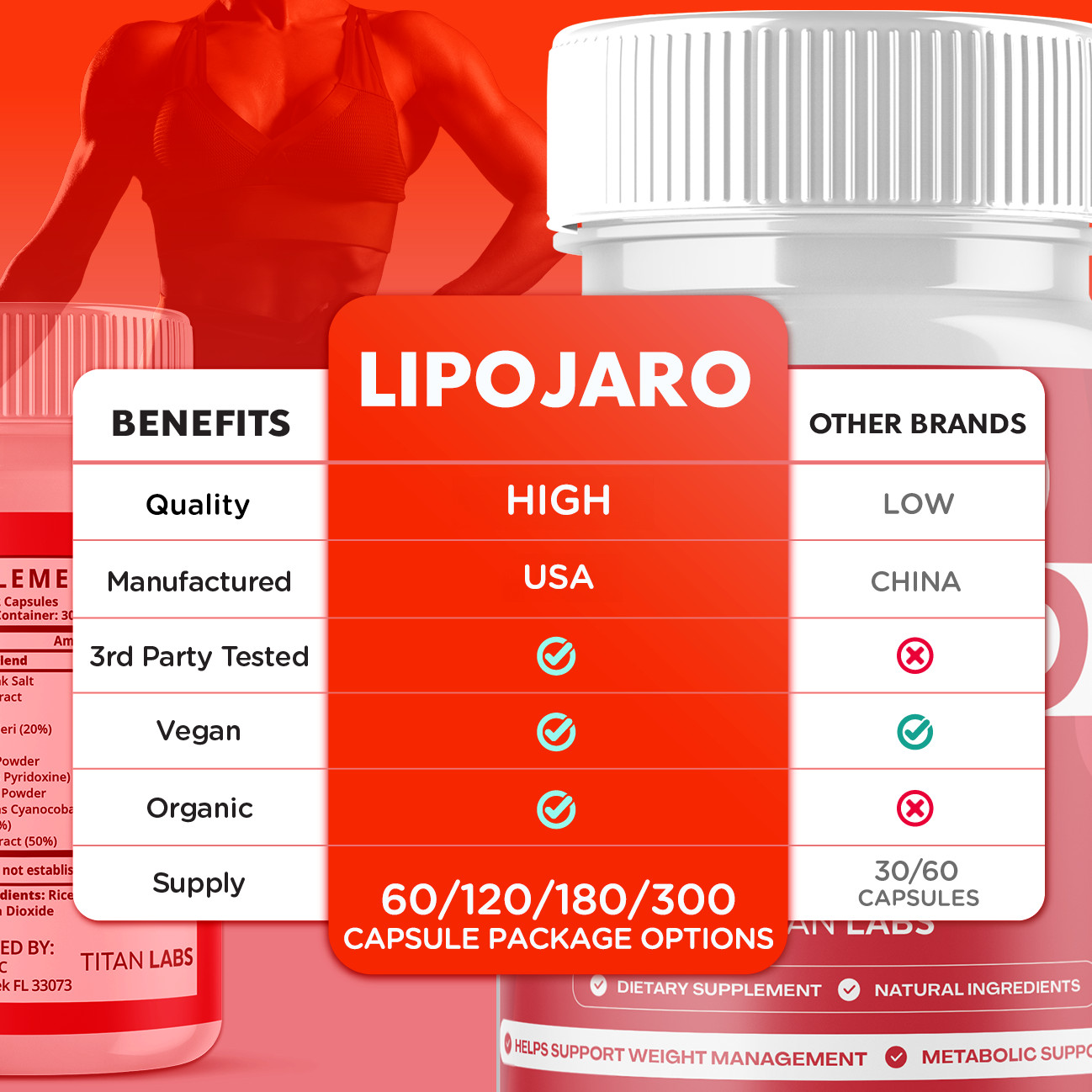 Lipojaro Advanced Formula Supplement to Support Digestion & Fitness 300 Capsules