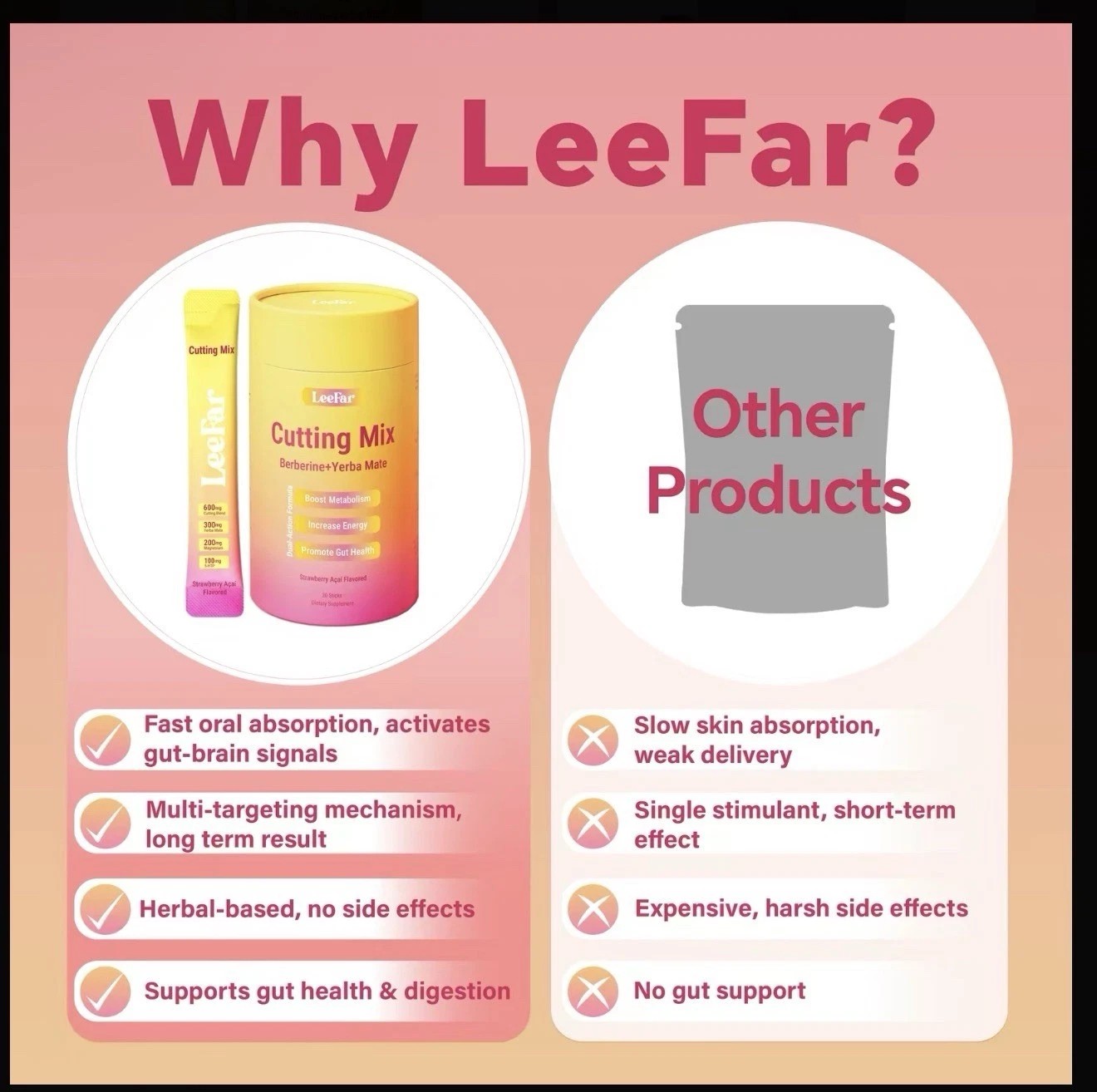 Leefar Cutting Drink Mix – Berberine, Chromium, 5-HTP, Yerba Mate & Magnesium |