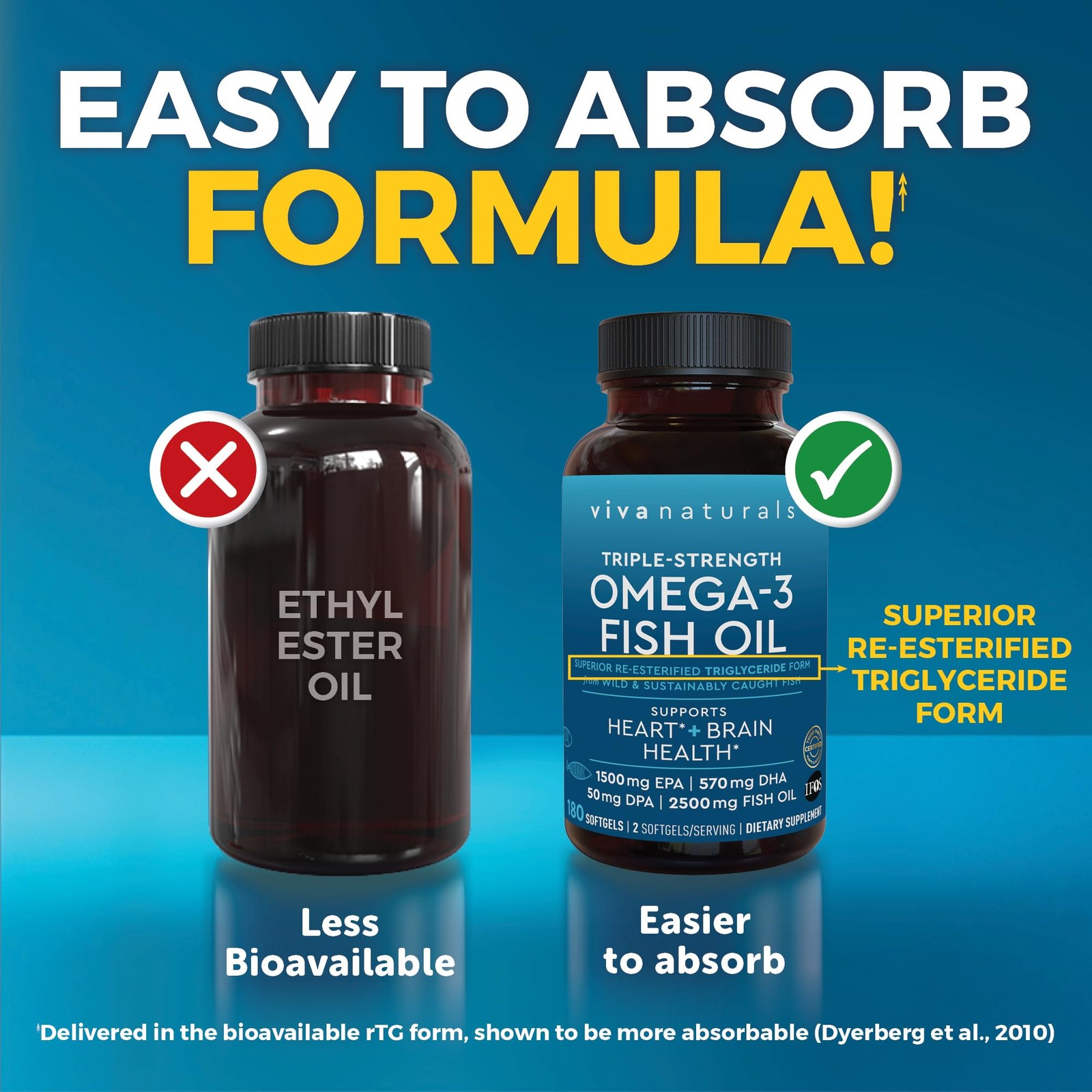 High-Potency Omega 3 Fish Oil 2500mg – EPA DHA DPA, 180 Softgels, Pescatarian