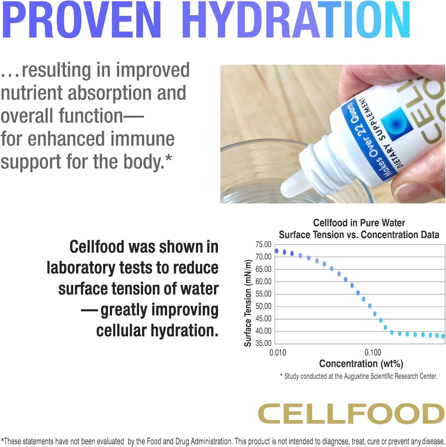 Cellfood Oxygen Boost – 1 fl oz,2 Pack – Liquid Oxygen Supplement for Lymphatic